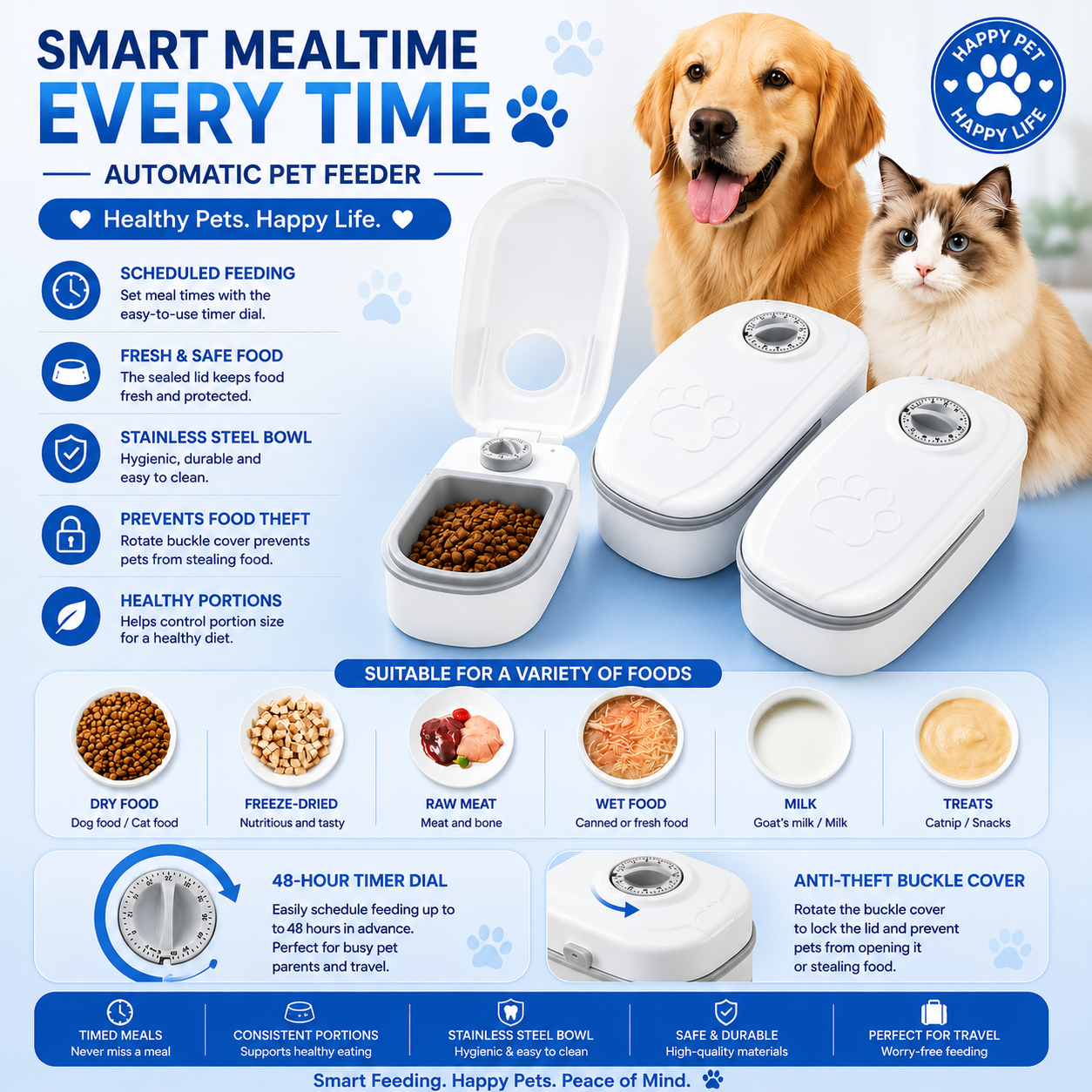 Smart Automatic Pet Feeder